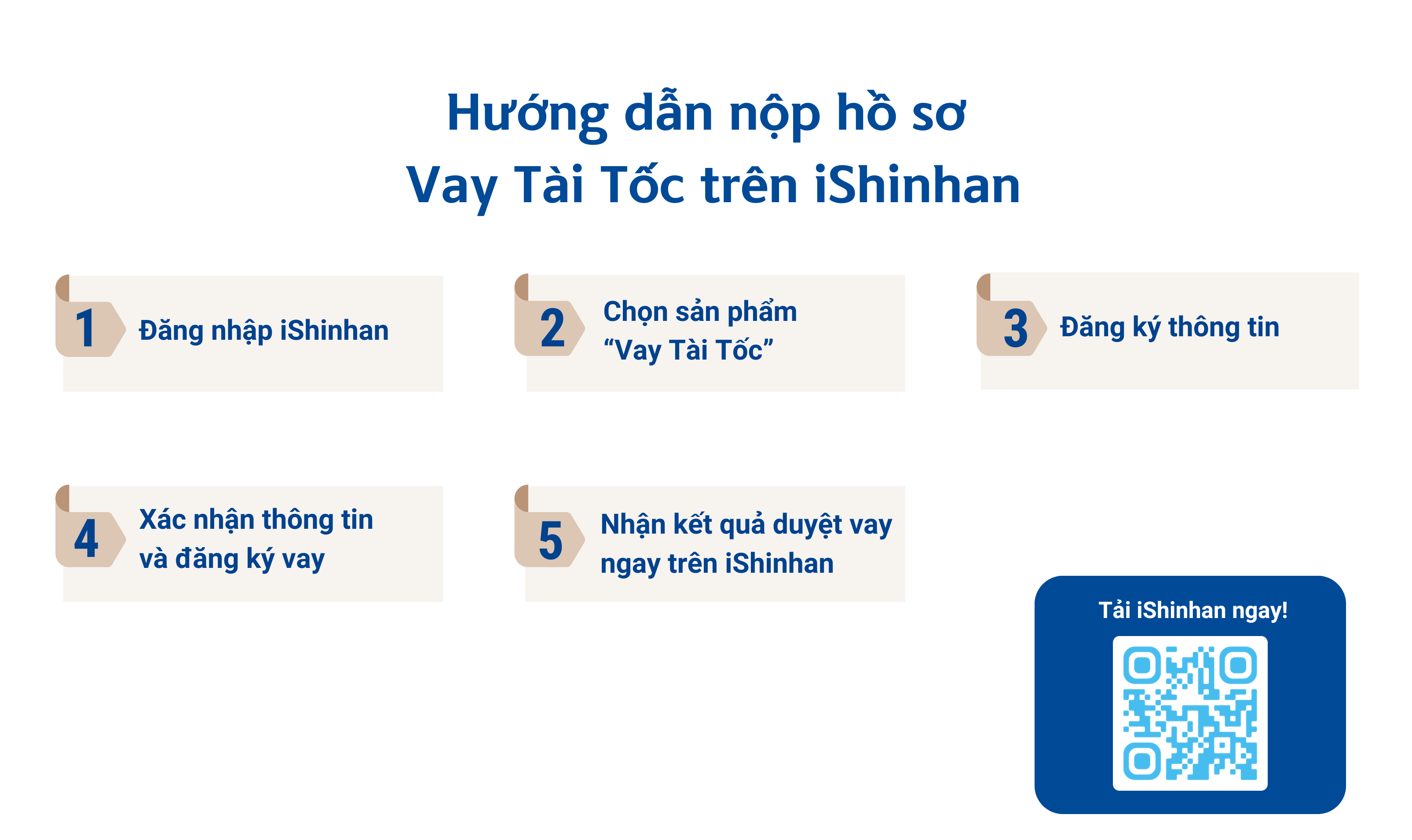 Hướng dẫn nộp hồ sơ Vay Tài Tốc trên iShinhan