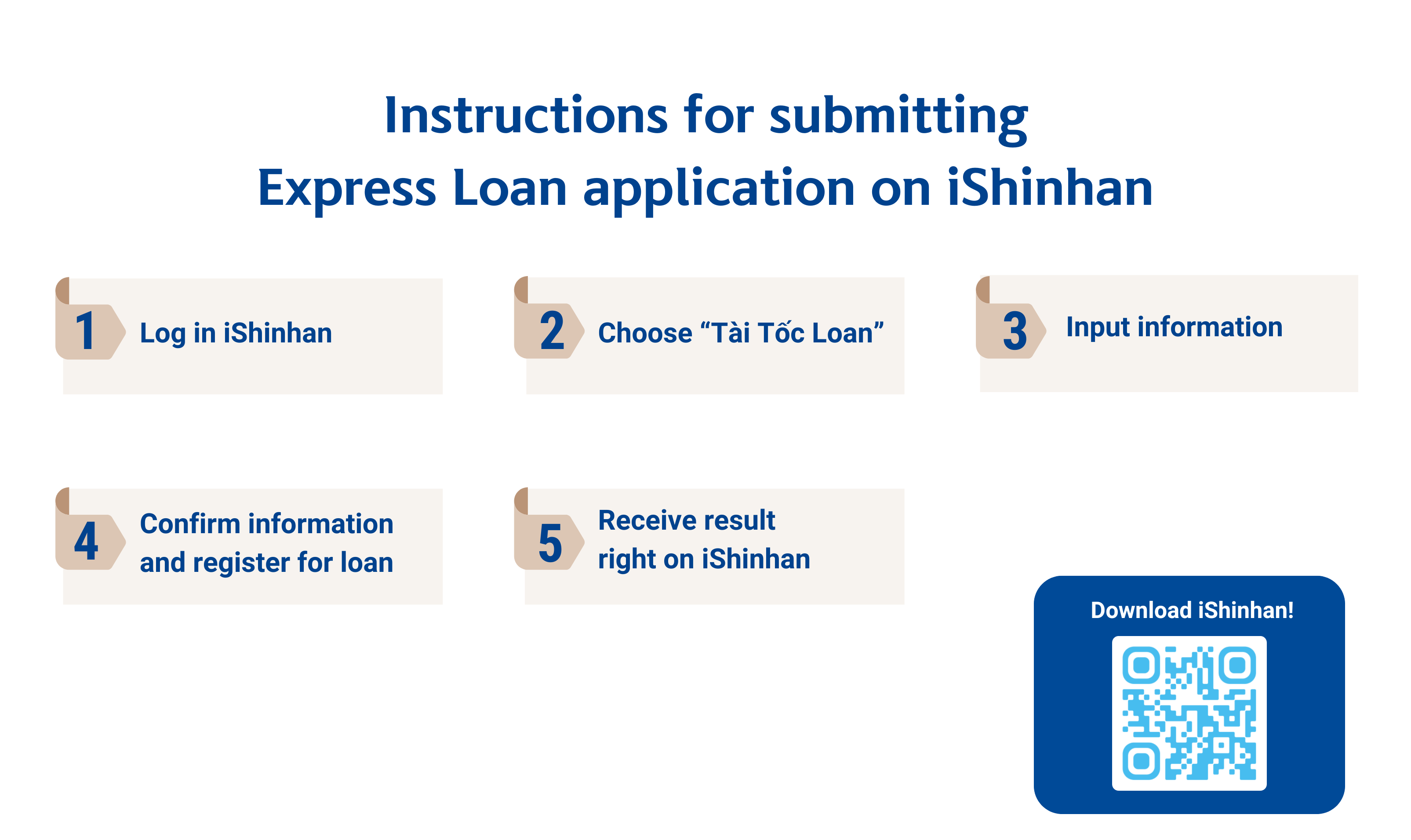 Instruction for submitting Express Loan application on iShinhan
