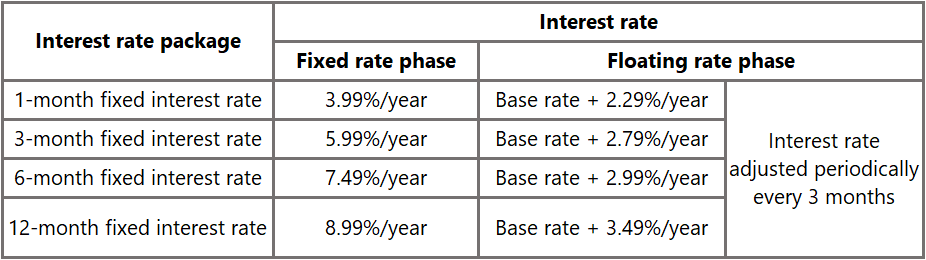 hybrid interest rate - Auto Loan