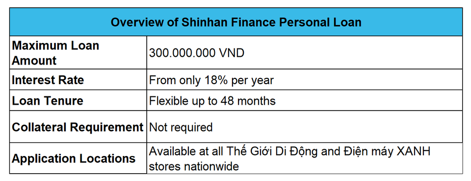 Gói vay tín chấp Shinhan Finace ENG